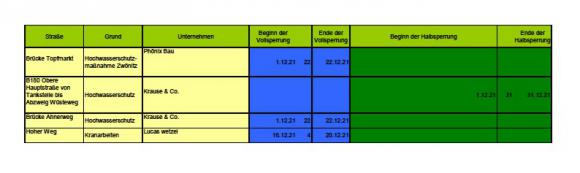 Sperrkalender Monat Dezember 2021 mit Baufirmen